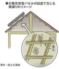 太陽光発電パネルの設置で生じる雨漏りのイメージ