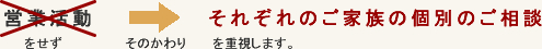 それぞれのご家族の個別のご相談